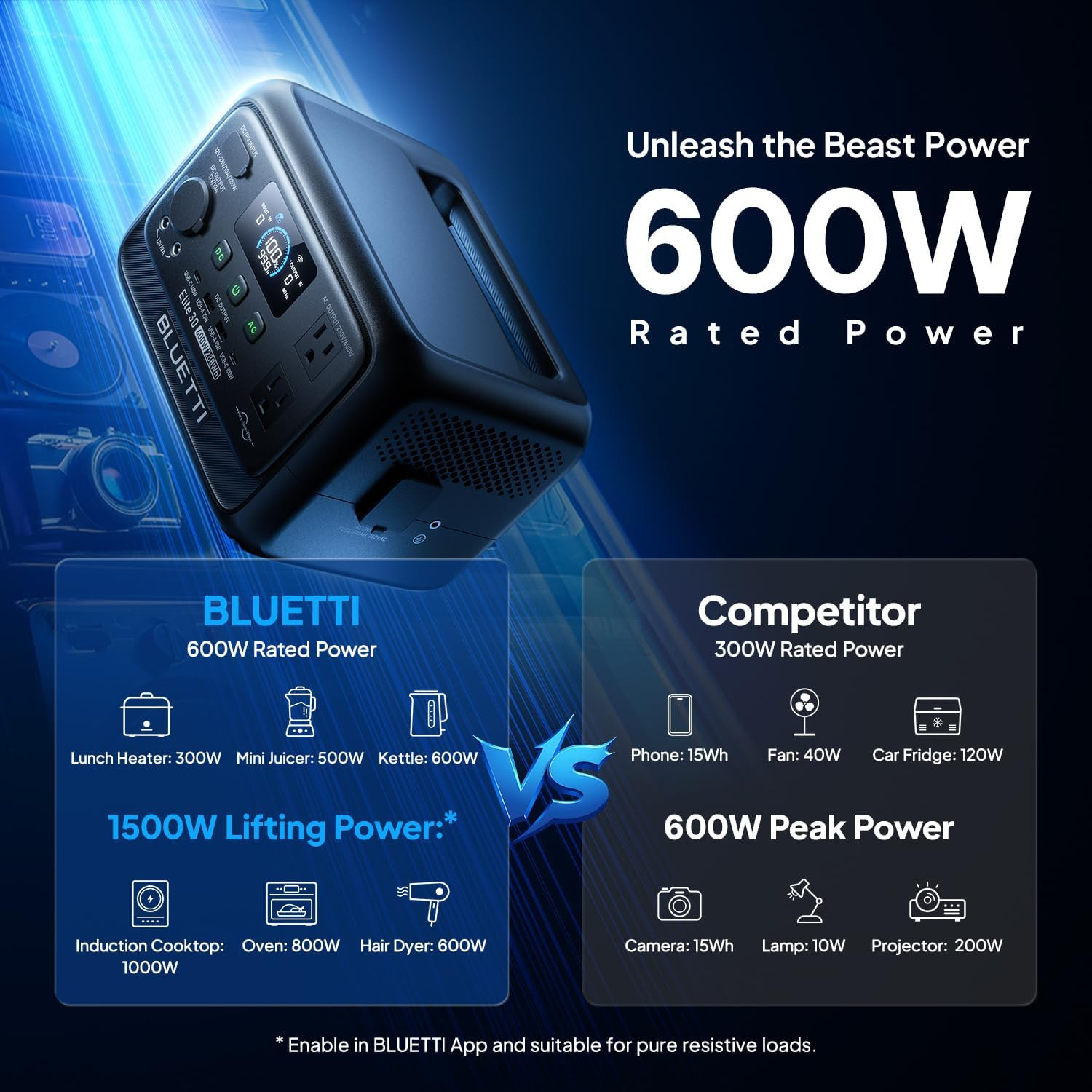 Elite 30 V2 Portable Power Station 600W (Power Lifting 1500W), 288Wh Lifepo4 Bat