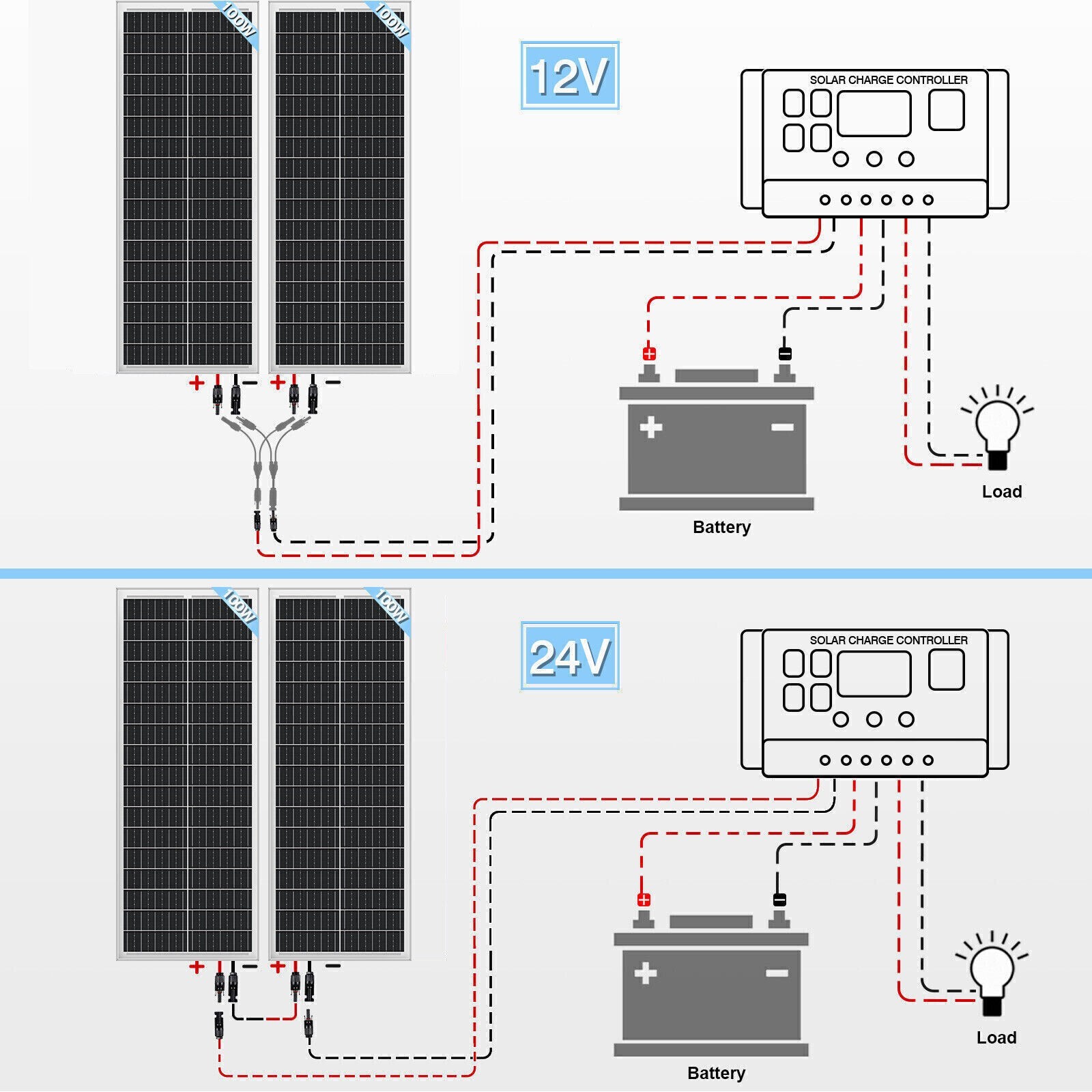 PFCTART 200W Watt Mono Solar Panel 12V Battery Charger Home Boat RV Off Grid