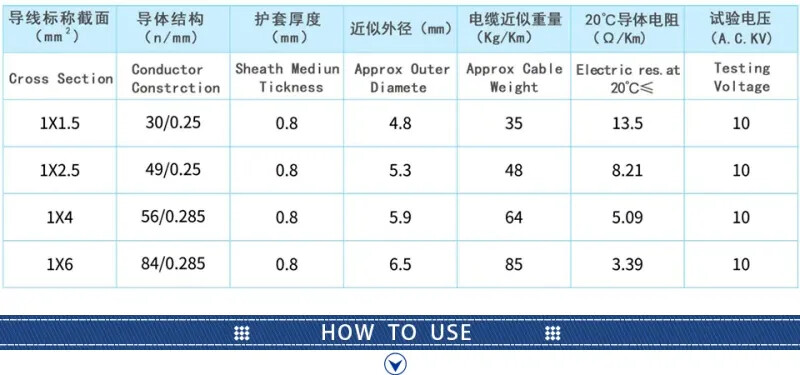 PV Cable 2.5/4/6mm² 10-14AWG Extension Cord Male Female Copper Wire US Plug