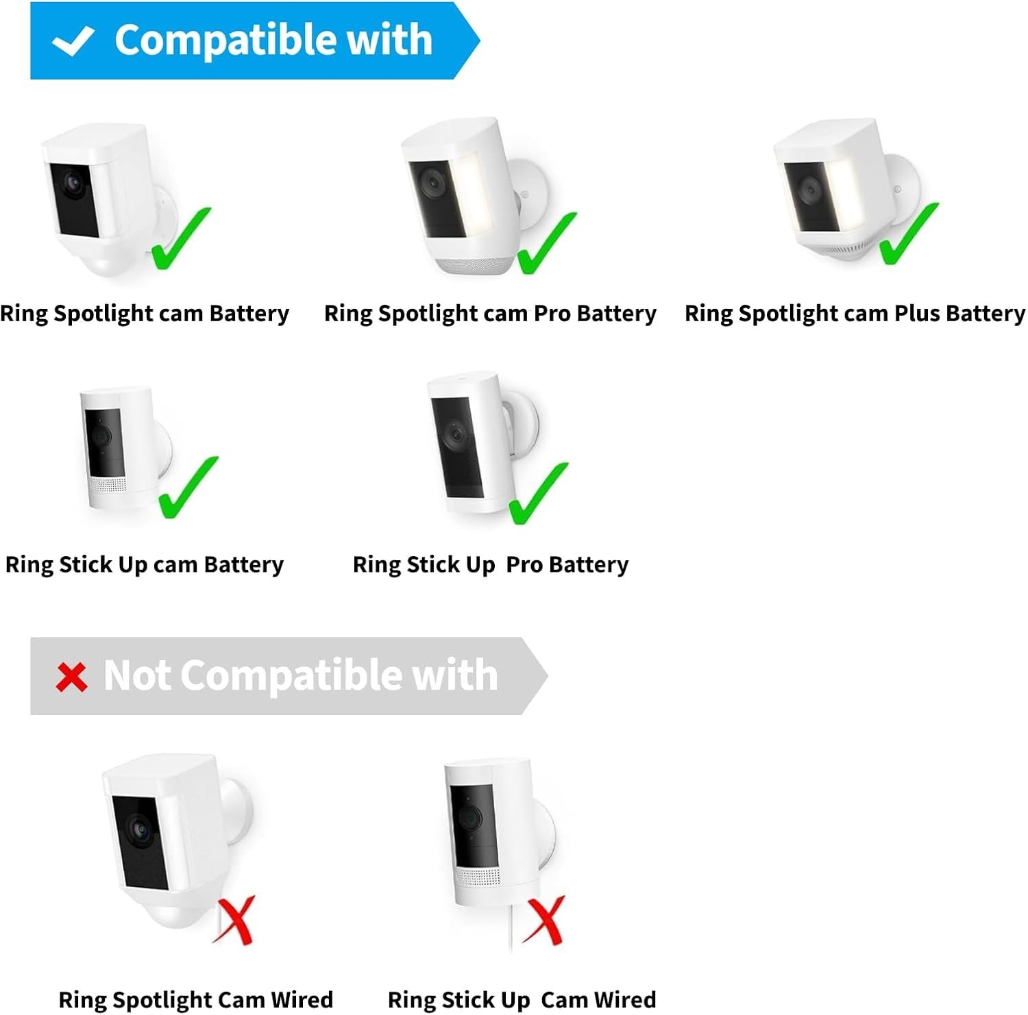 Ring Camera Solar Panel, Compatible with Ring Stick Up Cam Battery, Ring