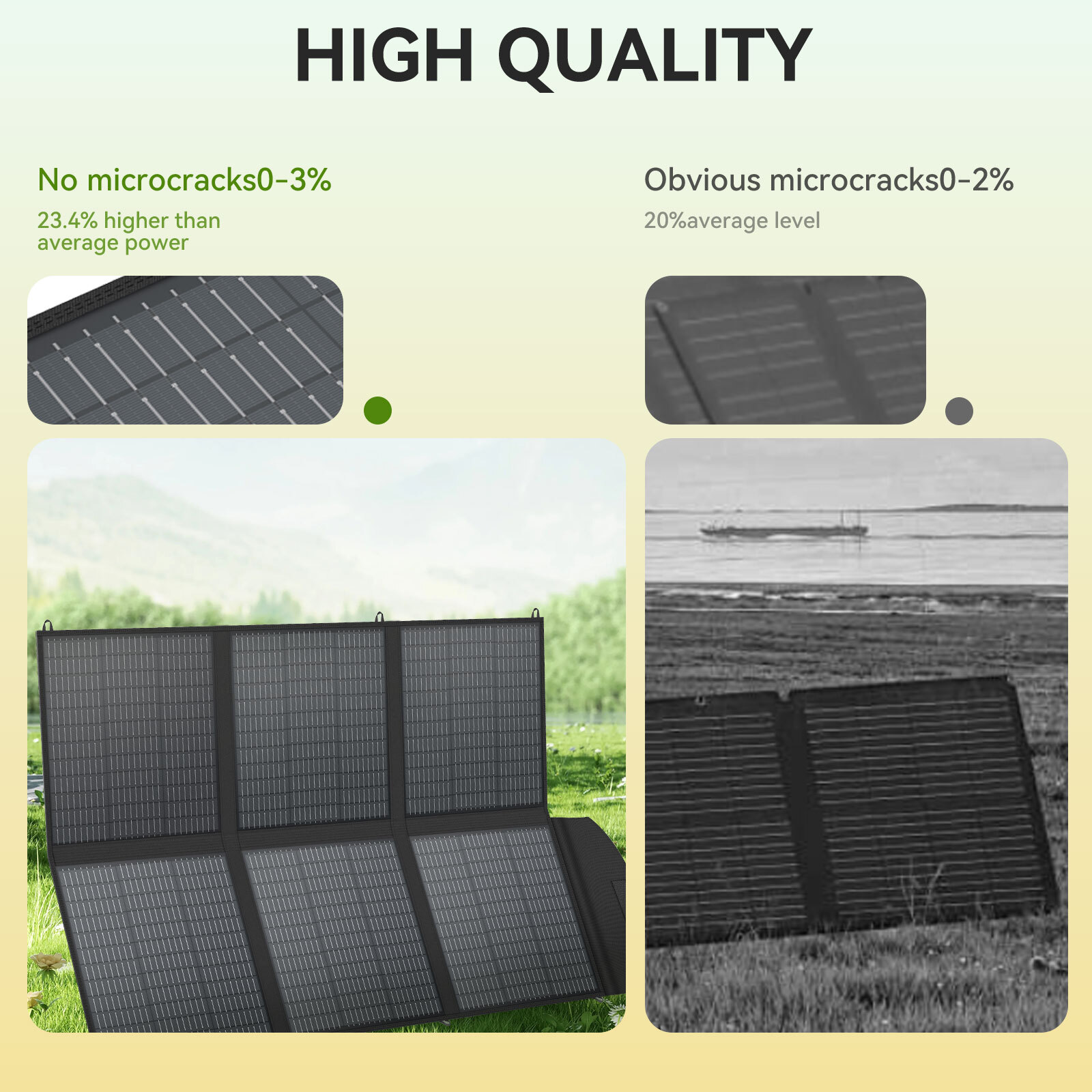 160W 220W 400W Foldable Portable Solar Panel Kit for Power Station Home RV Camp