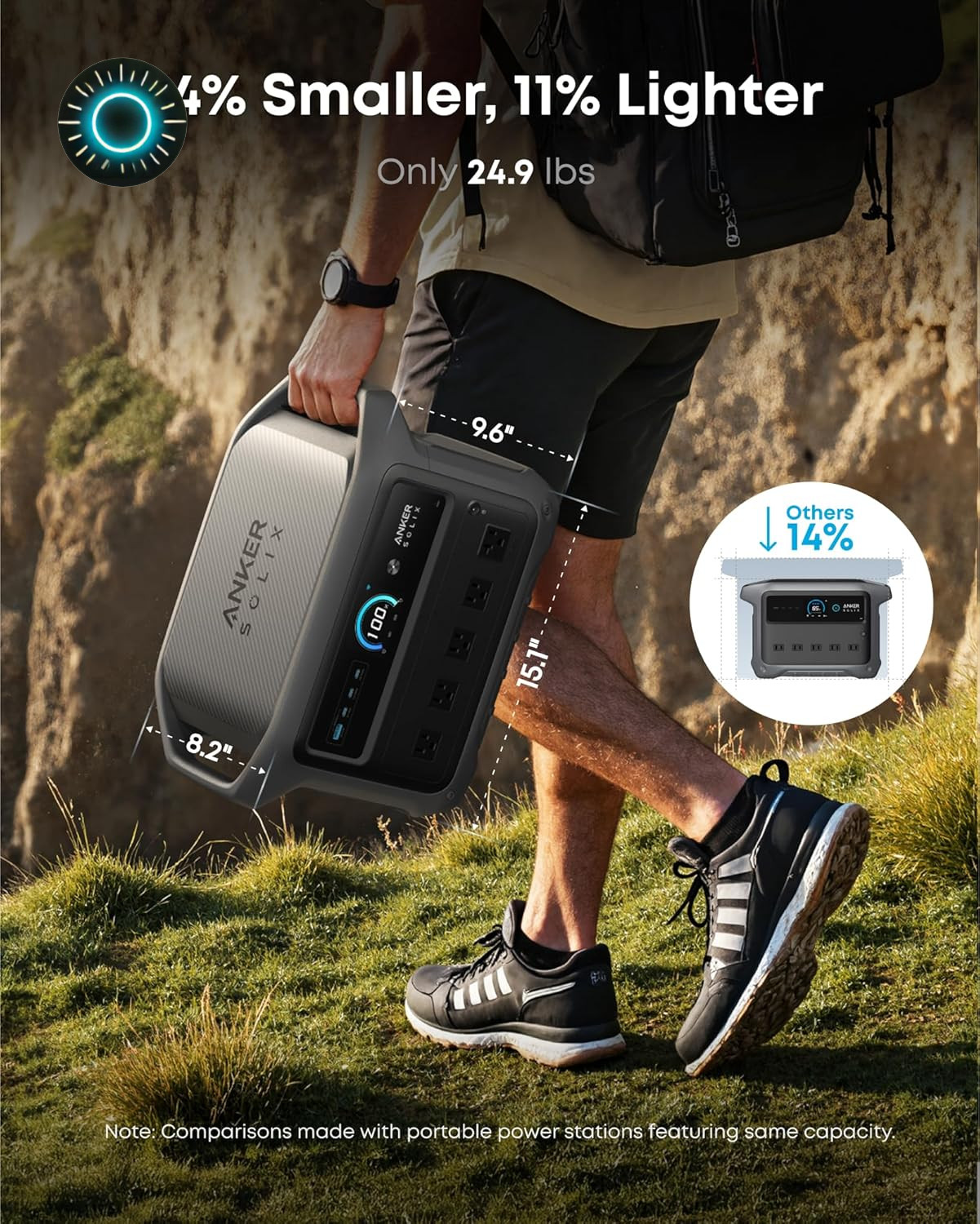 SOLIX C1000 Gen 2 Portable Power Station 2,000W Peak 3,000W Solar Generator NEW