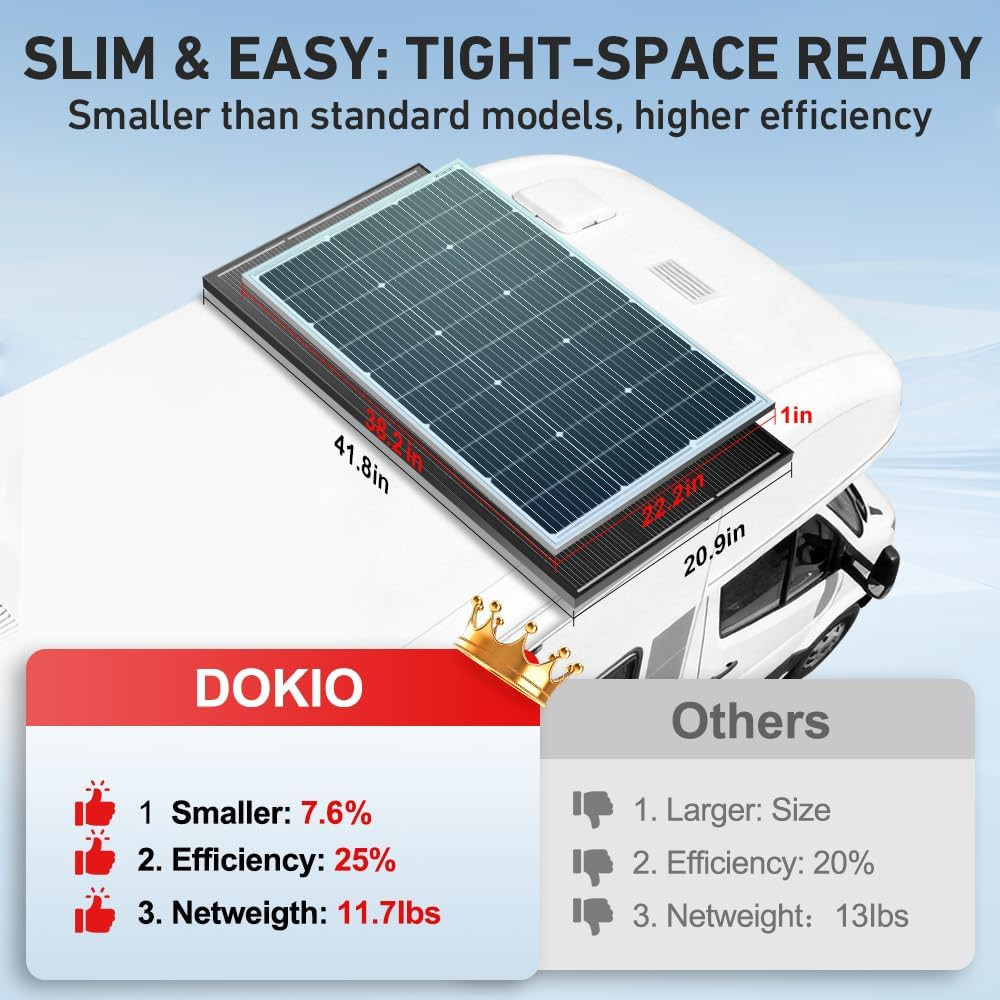100W 18V Monocrystalline Solar Panel for 12V Battery Charging, Glass Module with