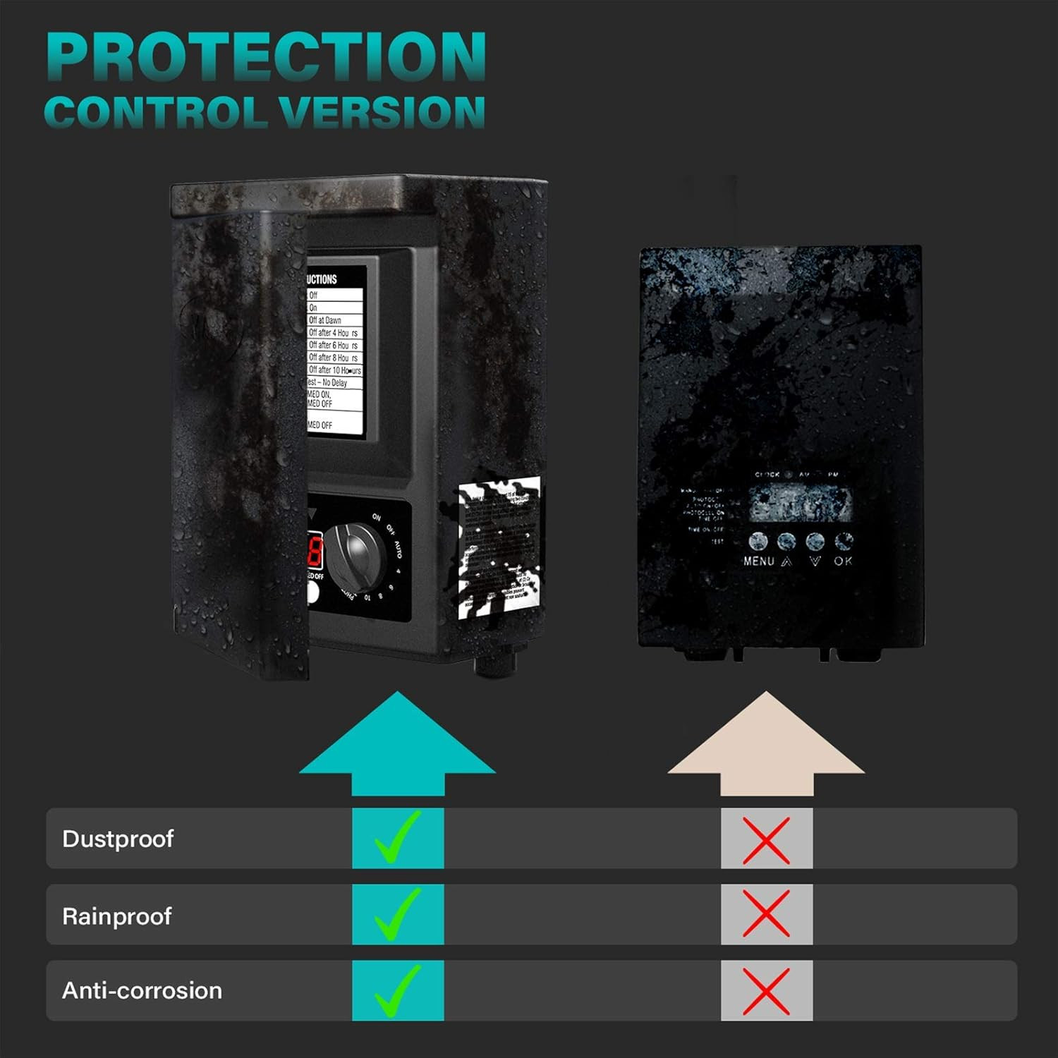 120 Watt Power Pack with Sensor and Weather Shield for Low Voltage Landscape Lig