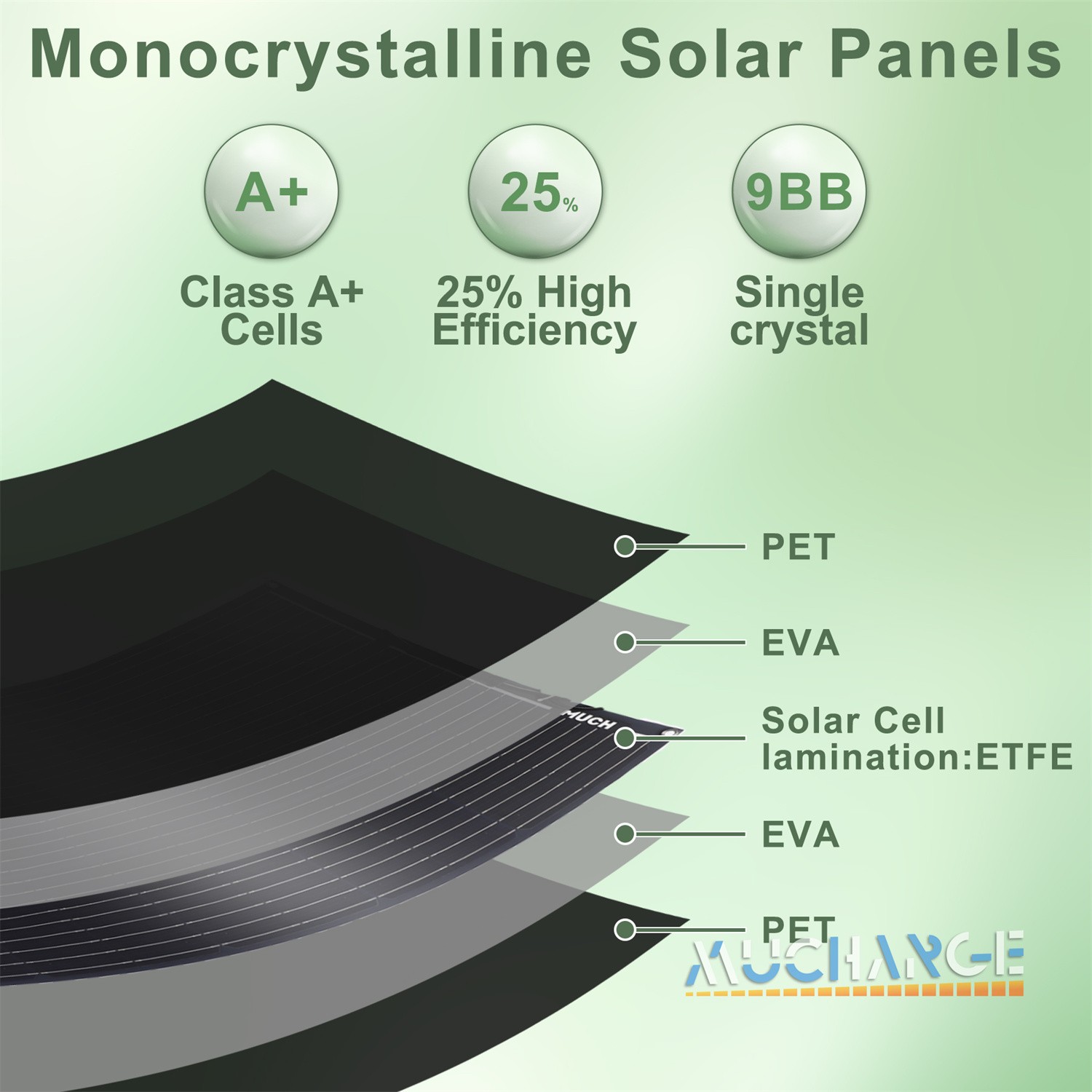 200W Flexible High Effciency Solar Panel Kit Sunshed RV Battery Charge Boating