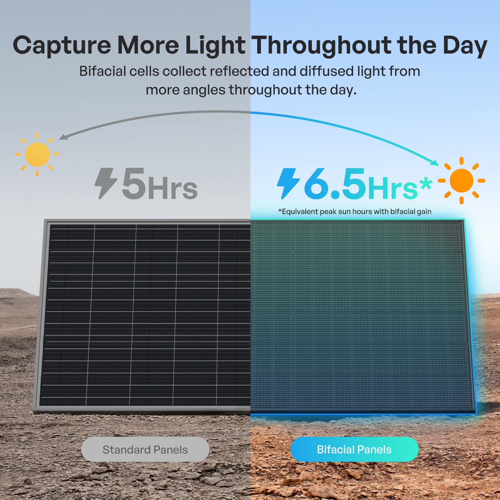 Renogy 400W N-Type Bifacial Solar Panel 2 Pack
