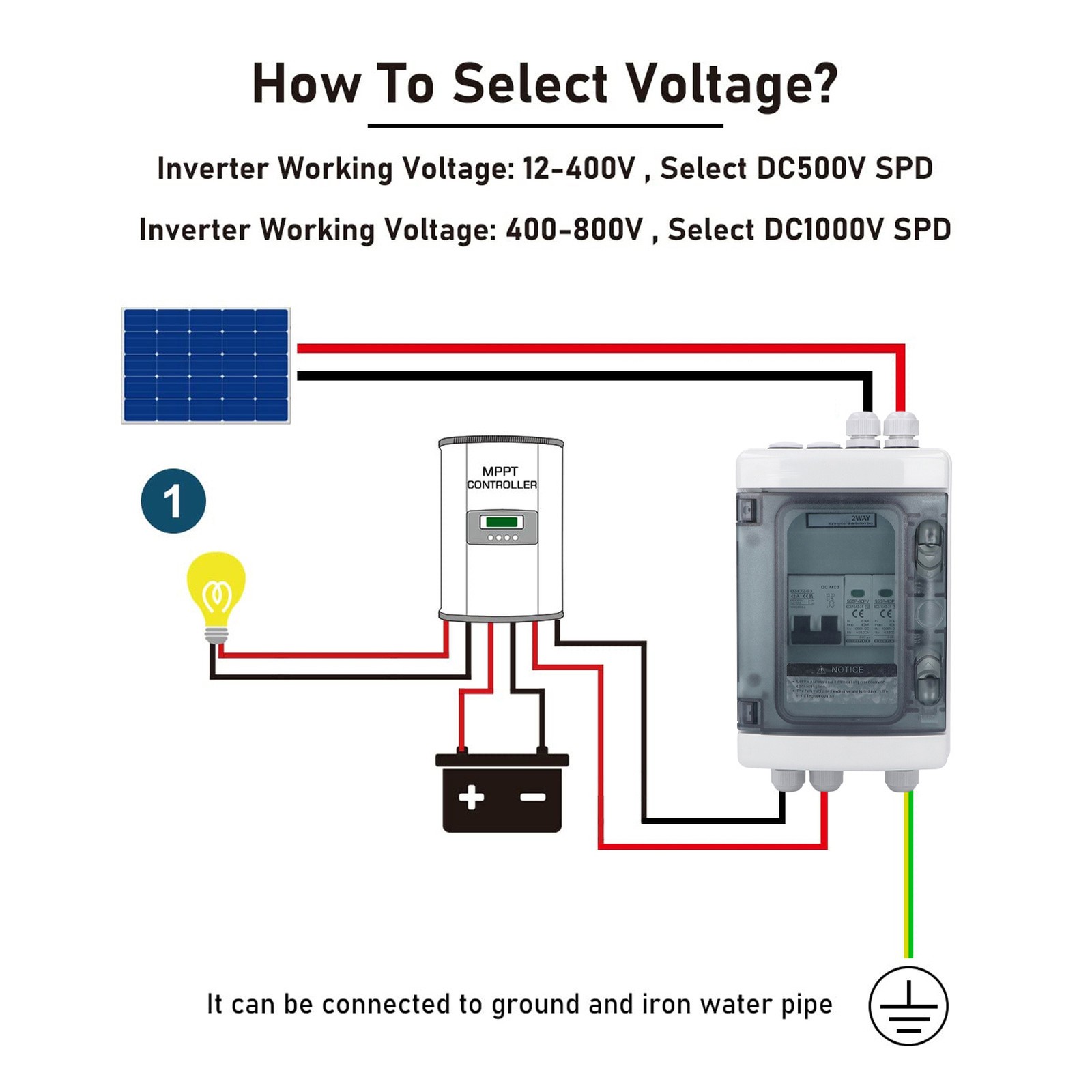 PV Combiner Box IP65 Waterproof Protection Photovoltaic Solar