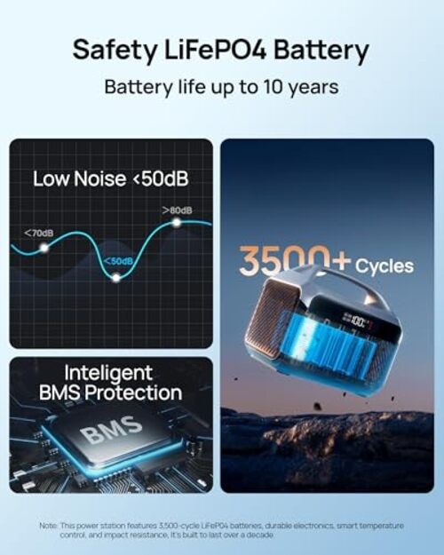 Portable Power Station, 192Wh LiFePO4 Battery Backup Solar Generator with Grey