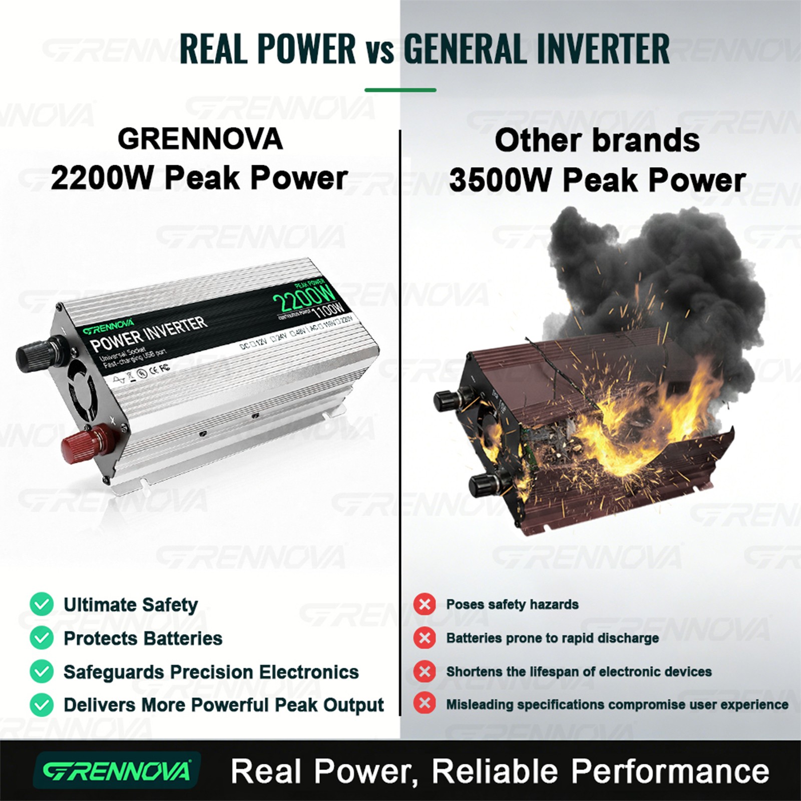 Grennova 2200W Eco Solar Kit 60A MPPT Off-Grid Home RV Backup