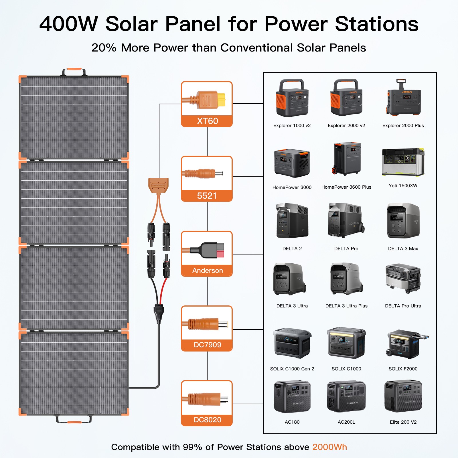 2x 400Watt Solar Panel ETFE for EcoFlow Delta 3 Ultra DELTA Pro 3 Power Station