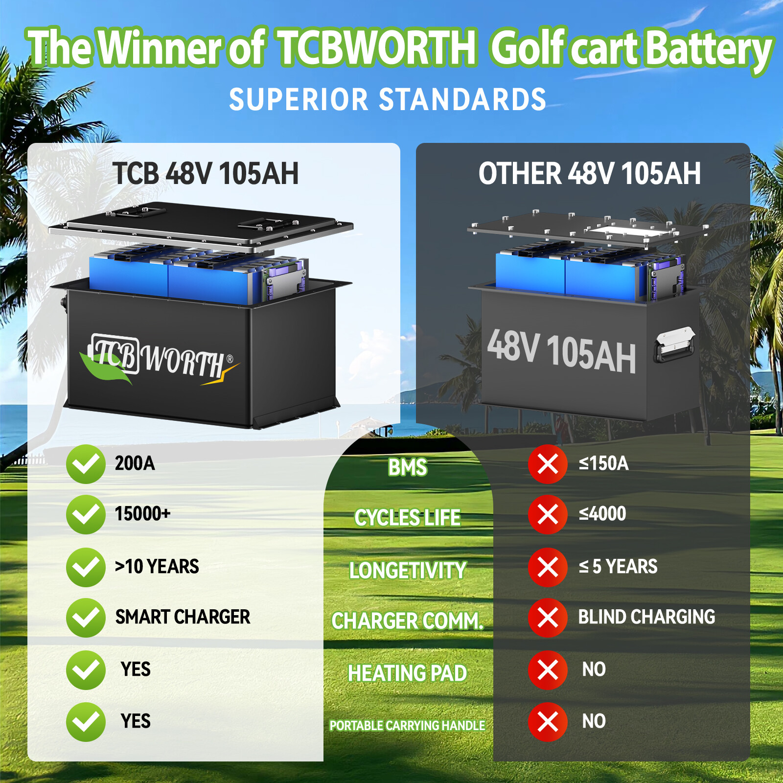 LiFePO4 48V 105Ah Lithium Battery Golf Cart 200A BMS 10.24Kw 15000+ Cycle 10Year