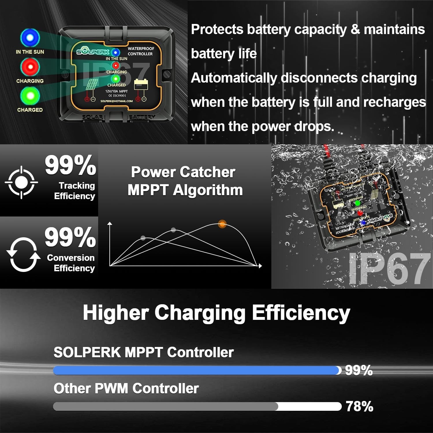 Durable 20W 12V Solar Panel with Smart MPPT Controller & Adjustable Bracket