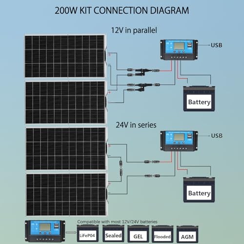 Flexible Solar Panel kit 200W 12V,2PCS 100W Monocrystalline Module,20A White