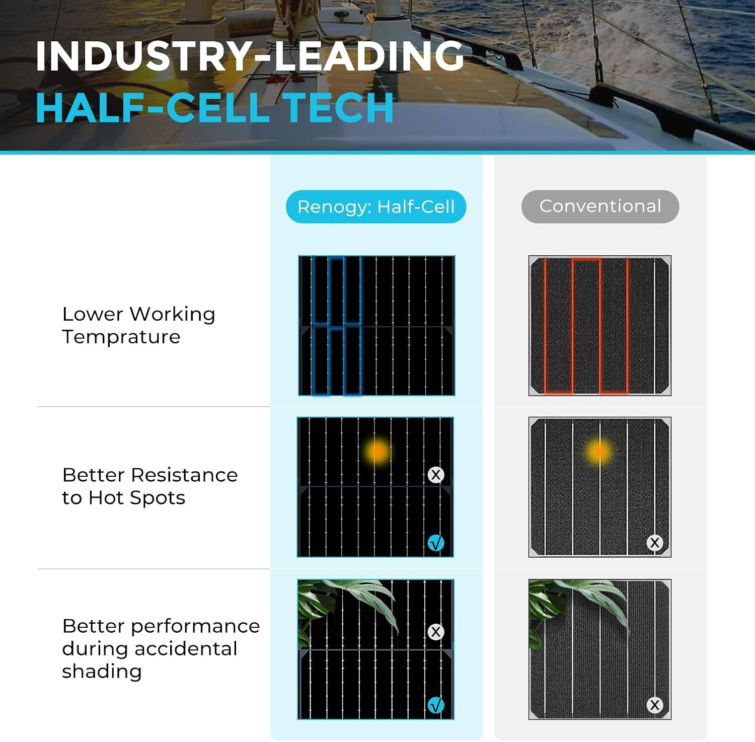 100W Solar Panel 12V Flexible Solar Panel 100 Watt 22% High-Efficiency 240°