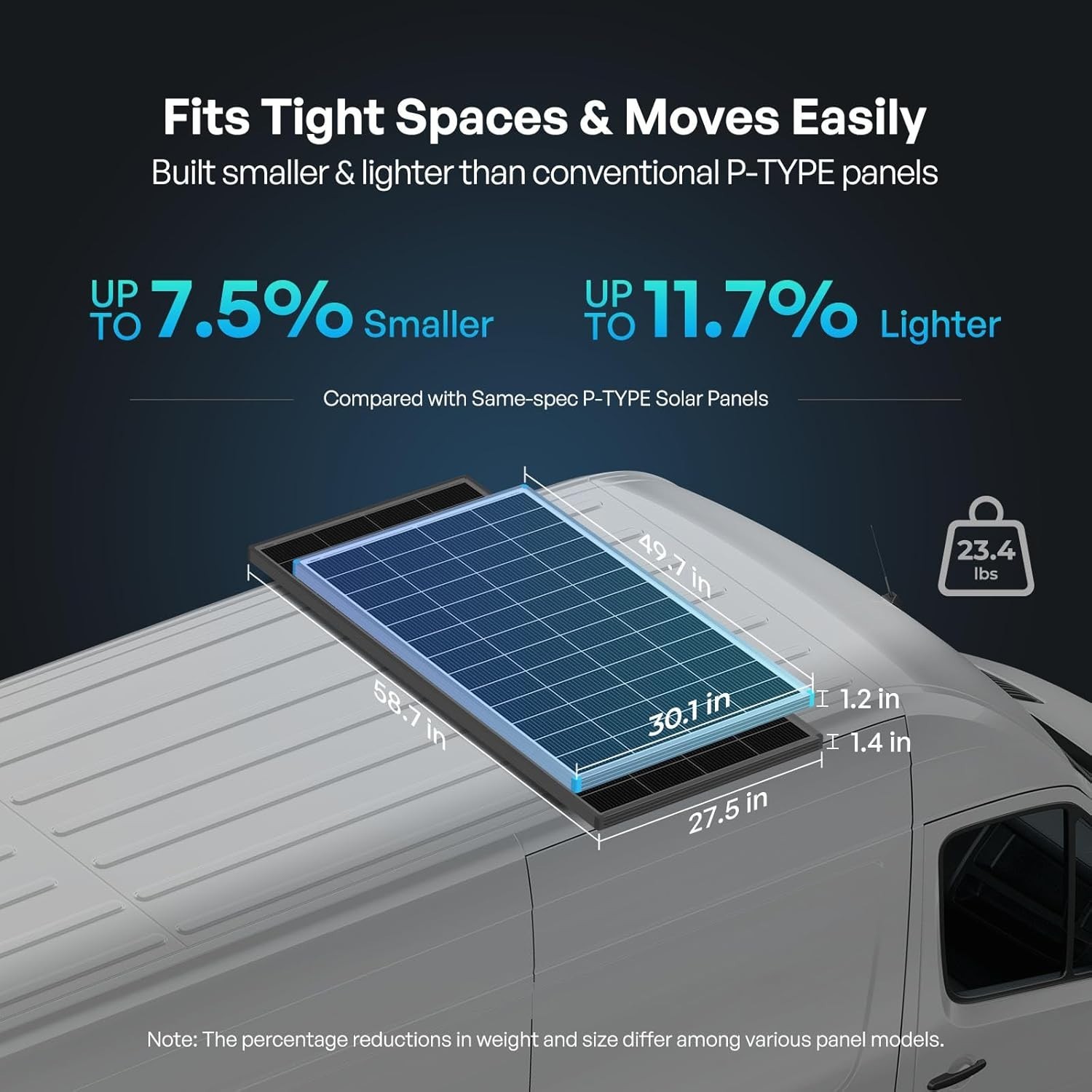 High-Efficiency 200W Solar Panel for 12V/24V Systems