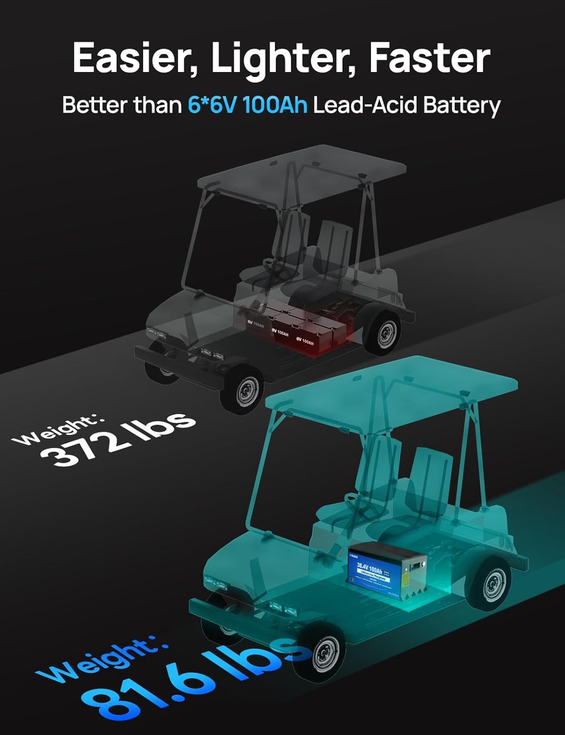 DC HOUSE 36V 100Ah Battery Bluetooth app Lithium Lifepo4 Monitor Metal Case RV