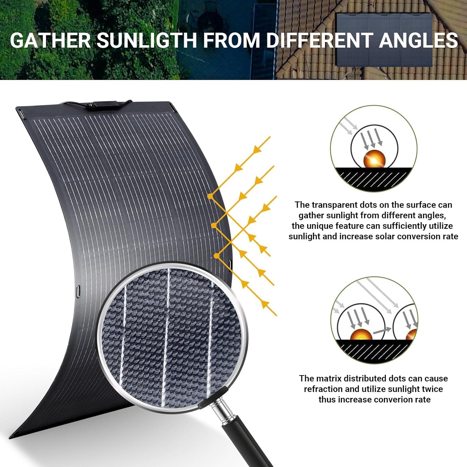 ALLPOWERS 2400W Solar Generator Power Station MPPT & 200W Flexible Solar Panel