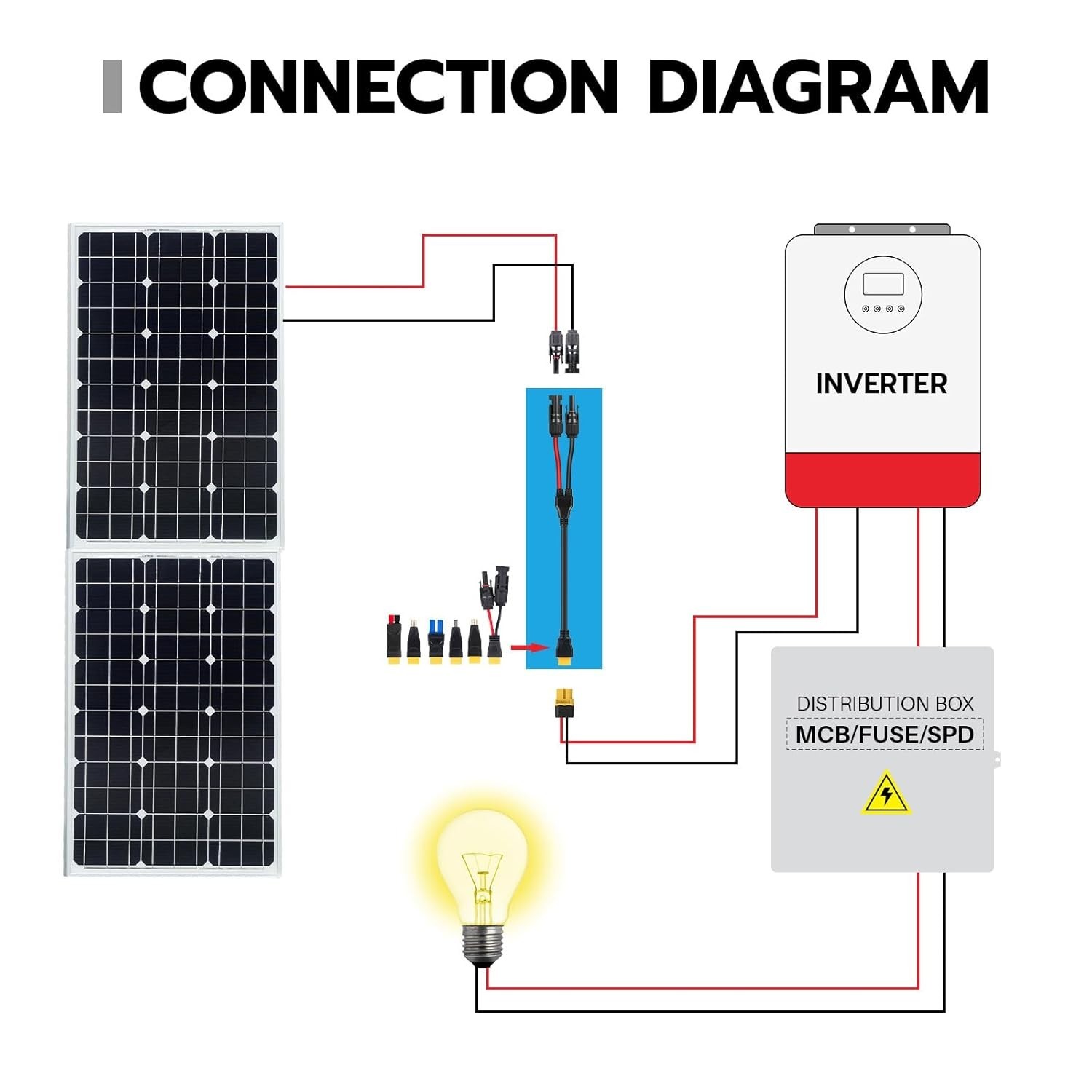 Solar Panel Connector Kit 6 in 1 Cable Solar Connector 14AWG Heavy-Duty Cable…