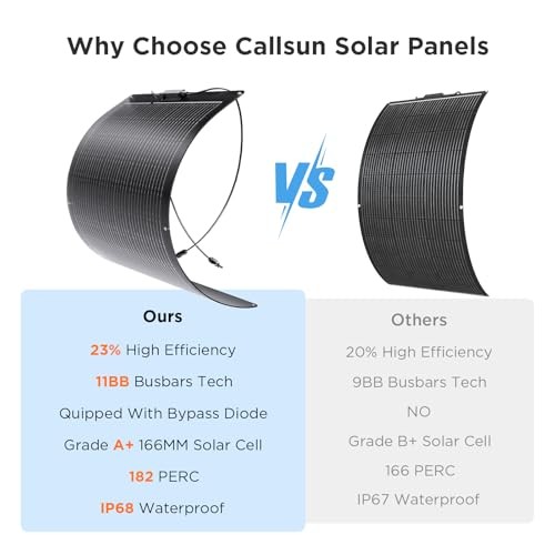 200W Flexible Solar Panel, Thin Lightweight 2PCS 100 Watt 100W 2-Pack Black