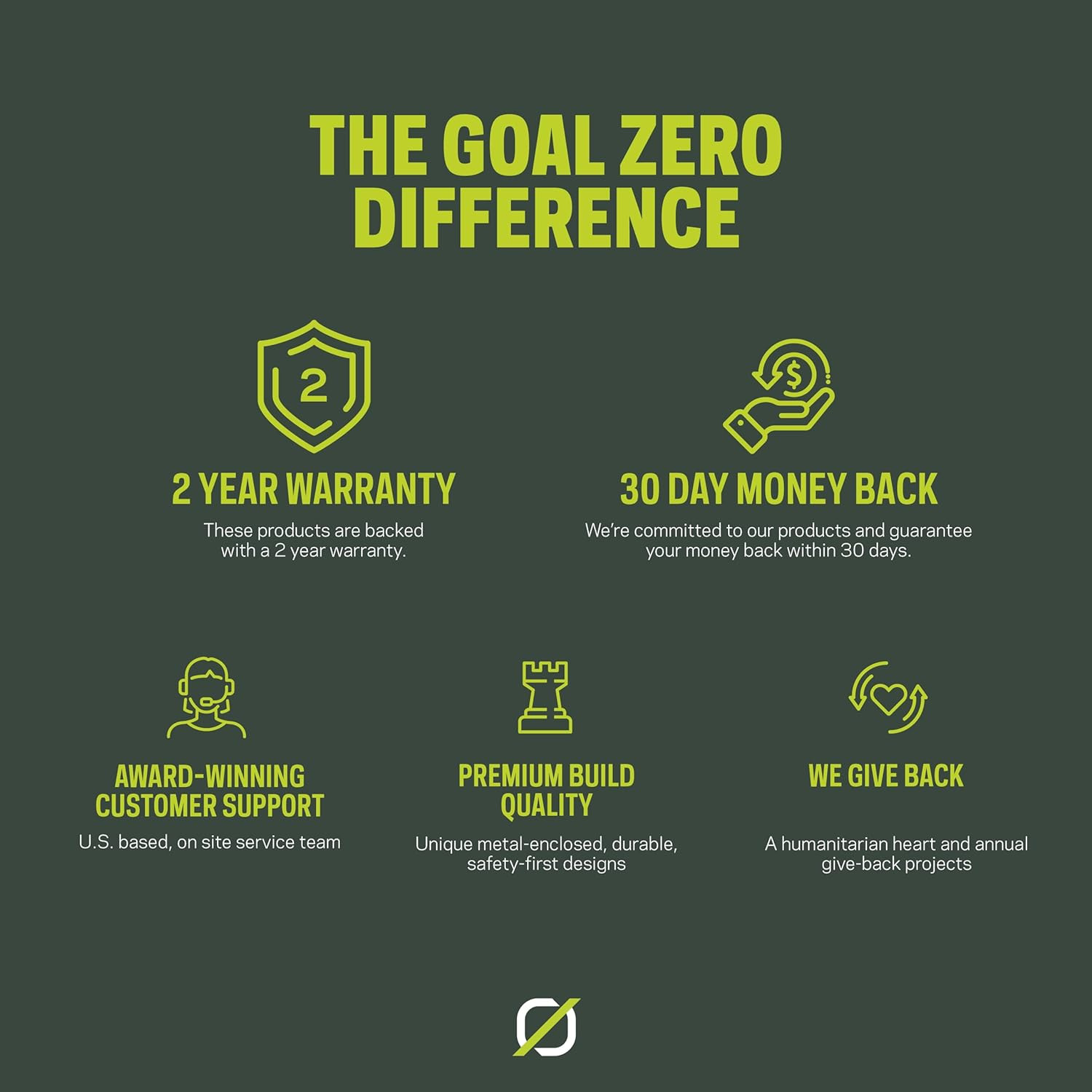Goal Zero Yeti X 600W Power Supply