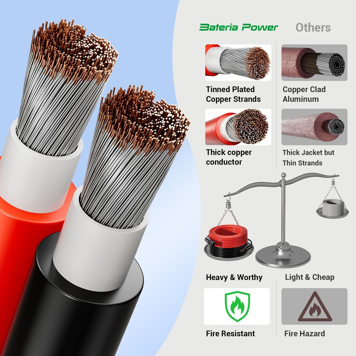 30FT 10AWG Solar Panel Extension Cable with Waterproof Connectors for RV & Solar