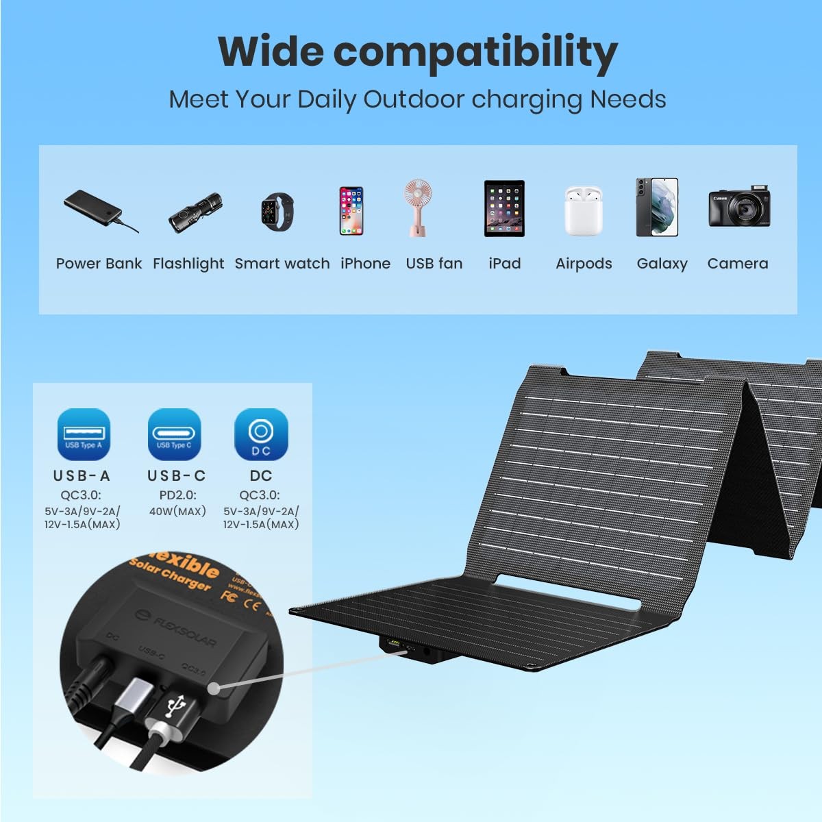 Upgraded 40W Portable Solar Panels Chargers with PD2.0 USB-C,QC3.0 USB-A and …