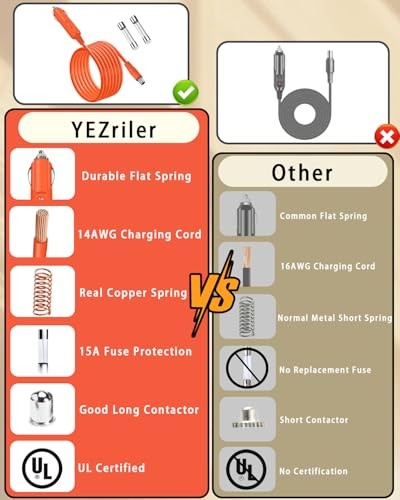 14AWG Car Charging Cable for Jackery Portable Power Station Explorer 3000 Pro
