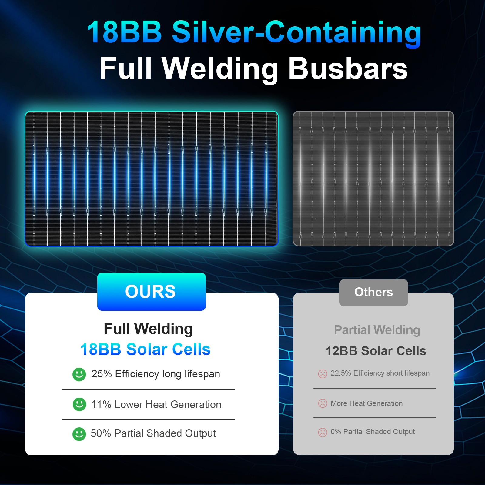 AeternaSol 20Pack 100W Bifacial Solar Panel 18V Mono N-Type PV Home RV Off Grid