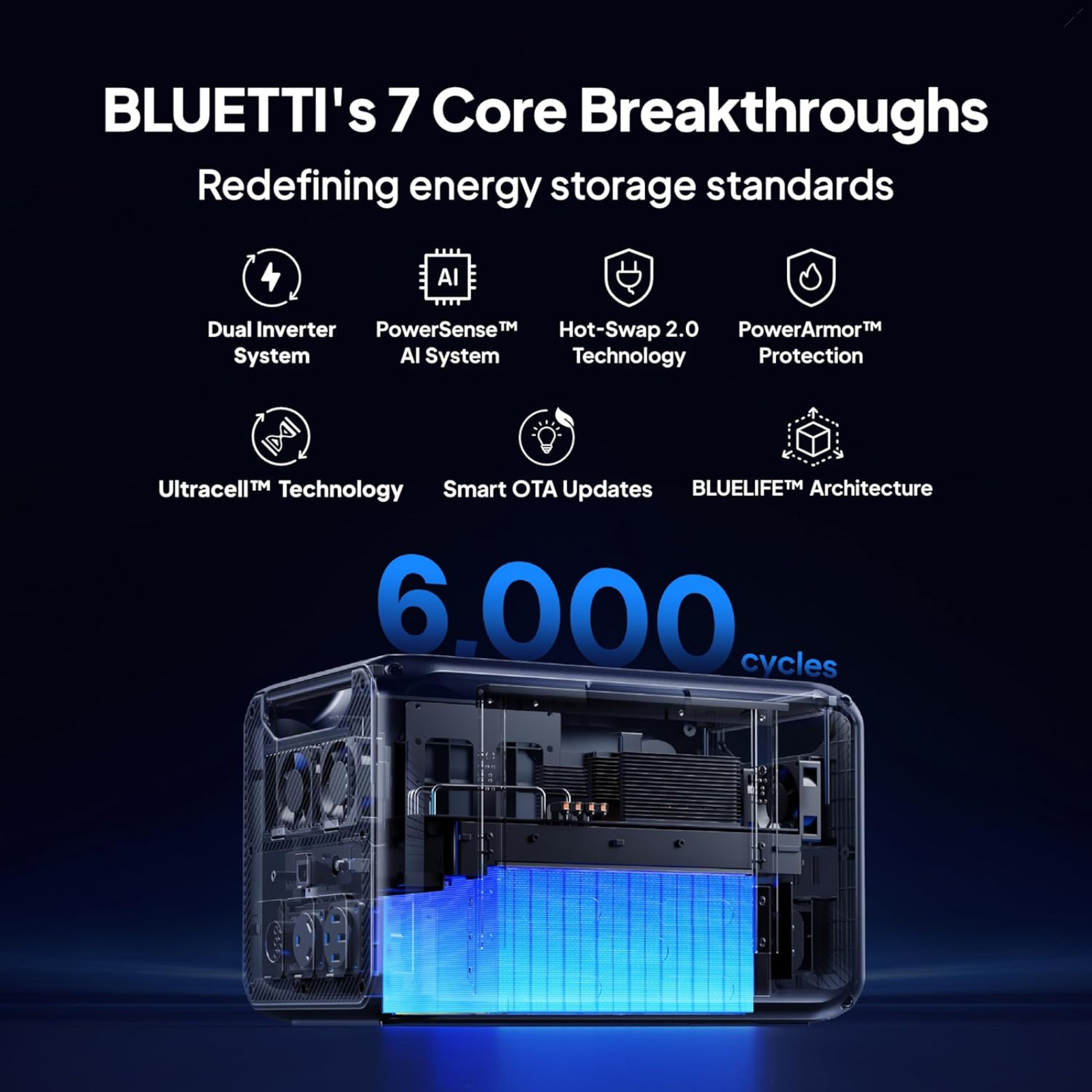 Bluetti Apex 300 Power Station 2764.8Wh Off-Grid Energy For Home and Outdoor Use