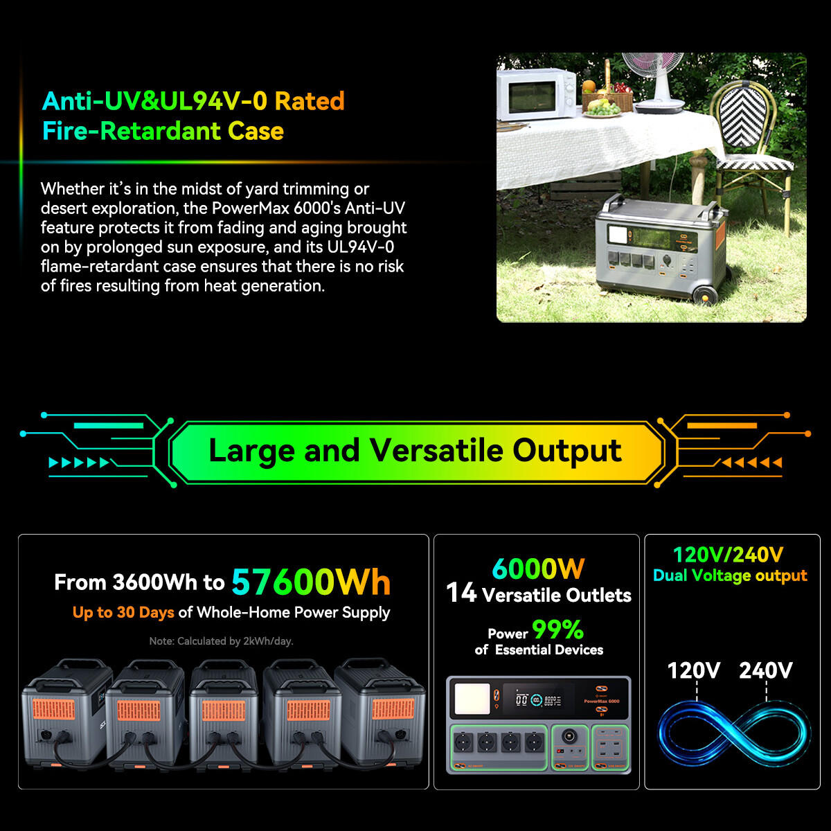 OSCAL PowerMax 6000W Portable Power Station 3600Wh + Extra Battery Solar Panel