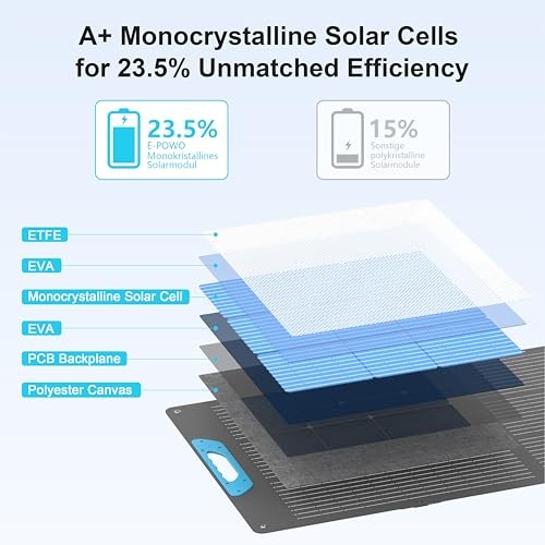 220W Portable Solar Panel for Power Station, 23.5% High Efficiency ETFE EP-220W