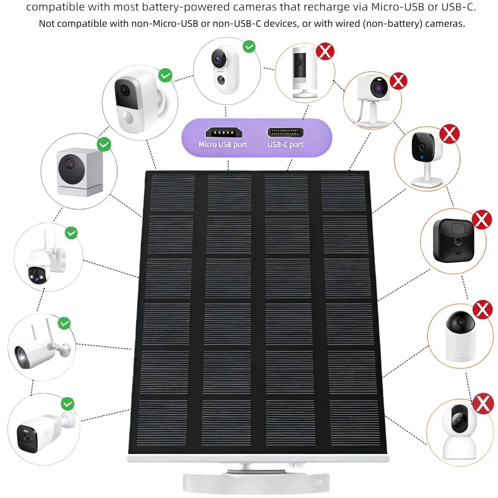 5V Solar Panels for Security Cameras – USB-C Micro USB, 1 Pack