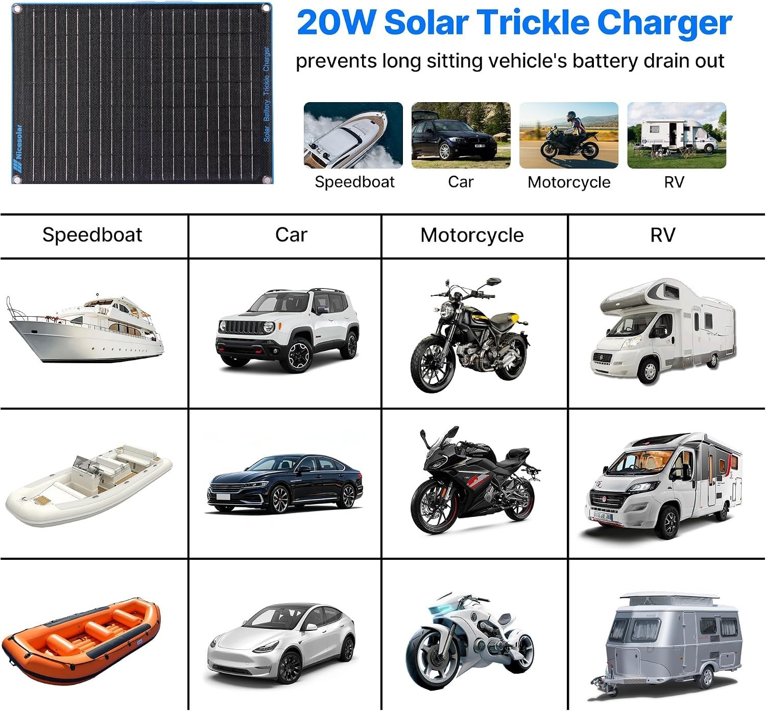 Nicesolar 20W 12V Solar Battery Trickle Charger Maintainer Car Boat RV