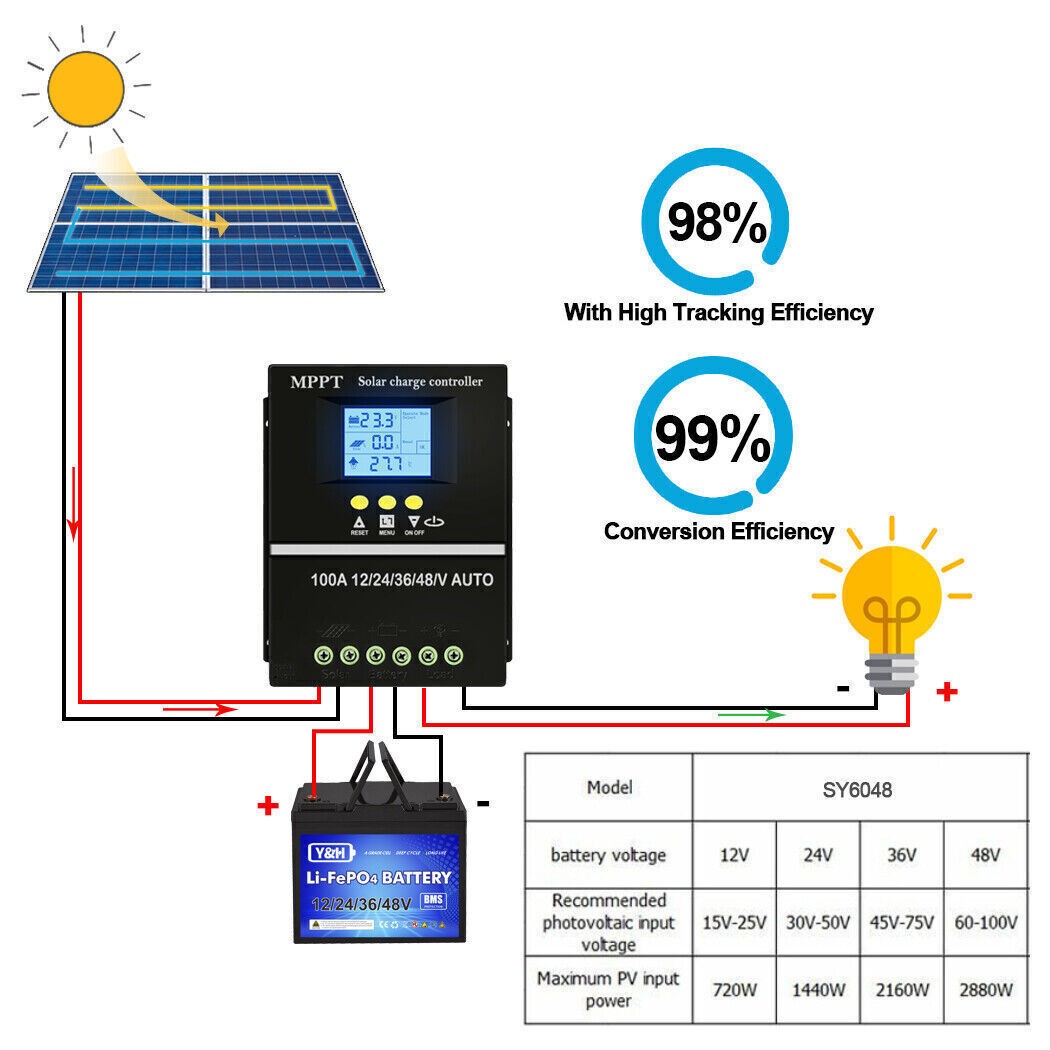 100A Solar Controller 12V 24V 36V 48V Battery Regulator for Lead-Acid/Lithium