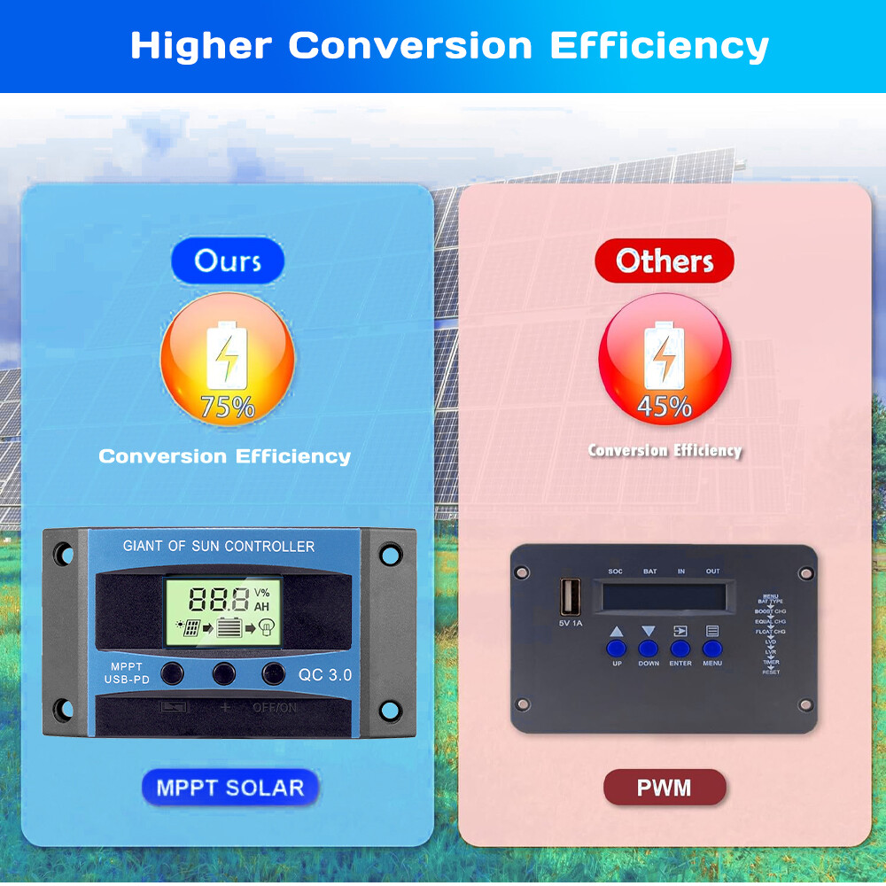 60A/100A 12V/24V/36V/48V MPPT Solar Panel PV Regulator Charge Controller LCD USB