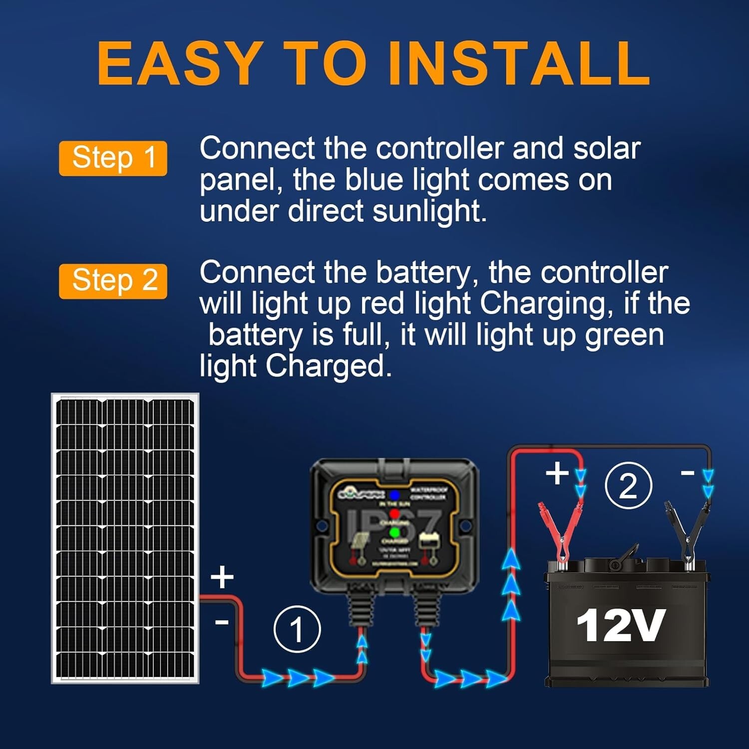 High-Efficiency 100W Monocrystalline Solar Panel with 10A MPPT Charge Controller