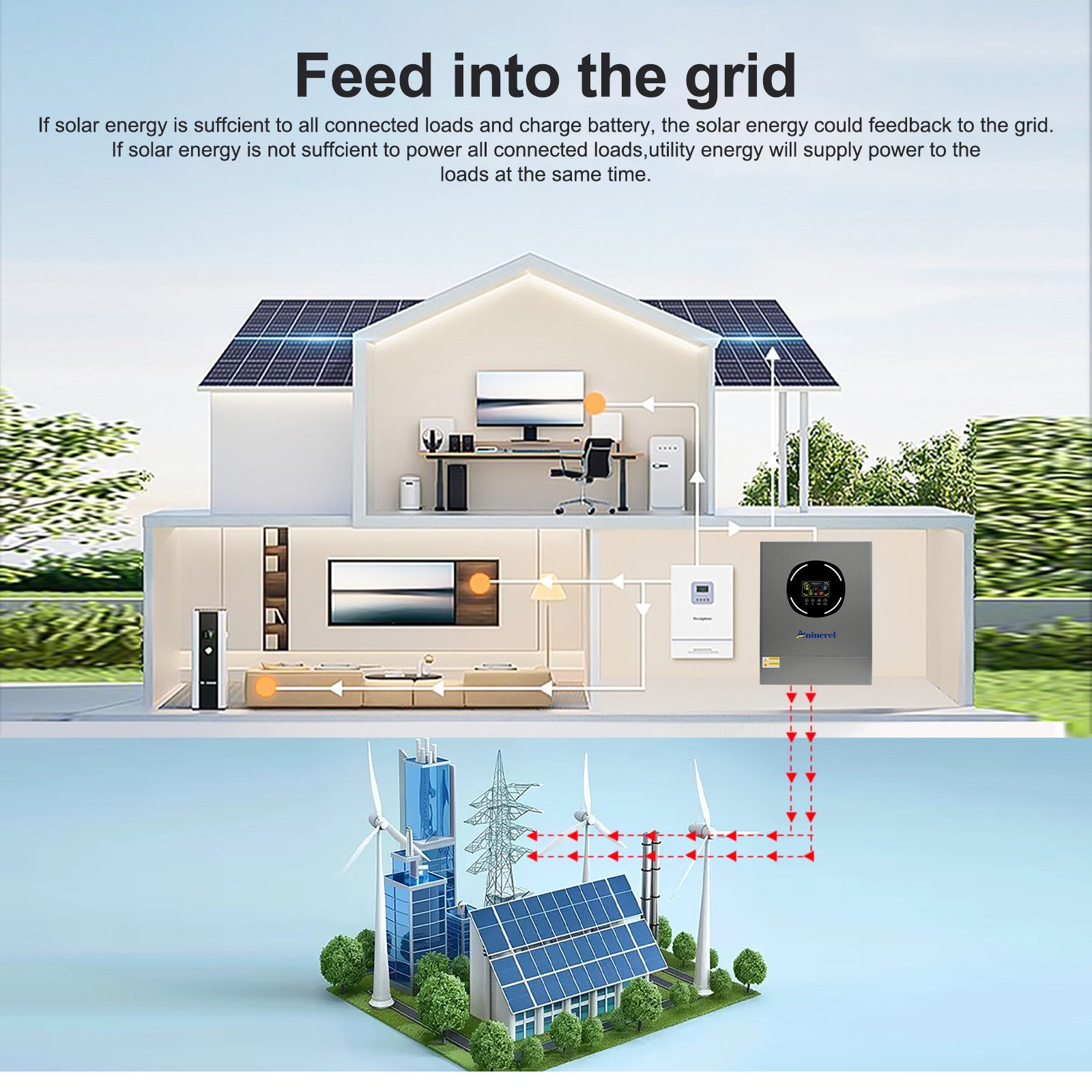 ANINEREL 16kWh 48V 314AH LiFePO4 Battery + 6kw/11kw Solar Hybrid Inverter US