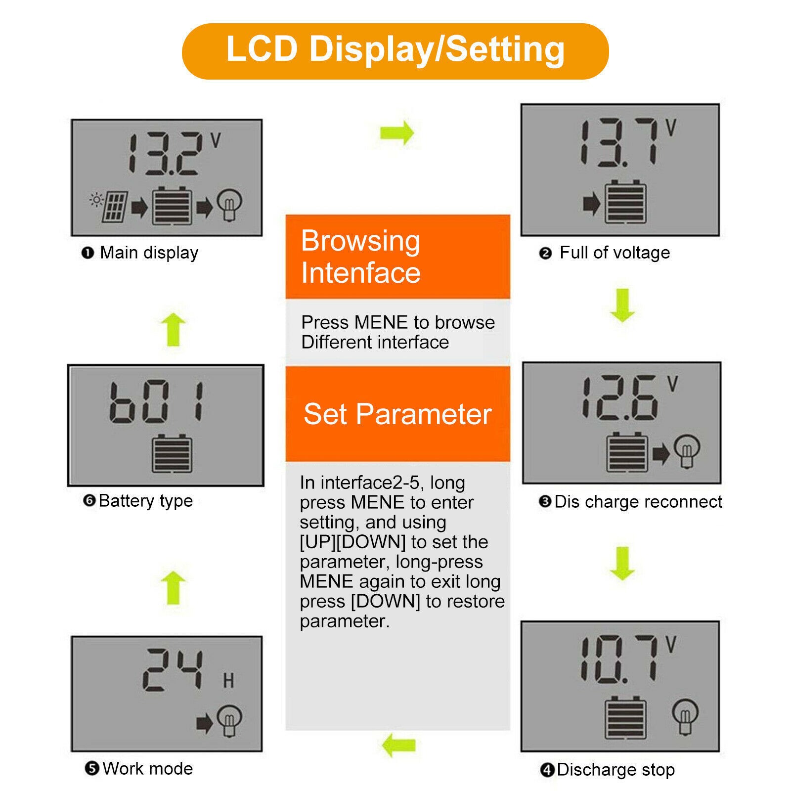 10-90A Solar Panel Regulator Battery Charge Controller LCD Auto Dual USB 12V/24V