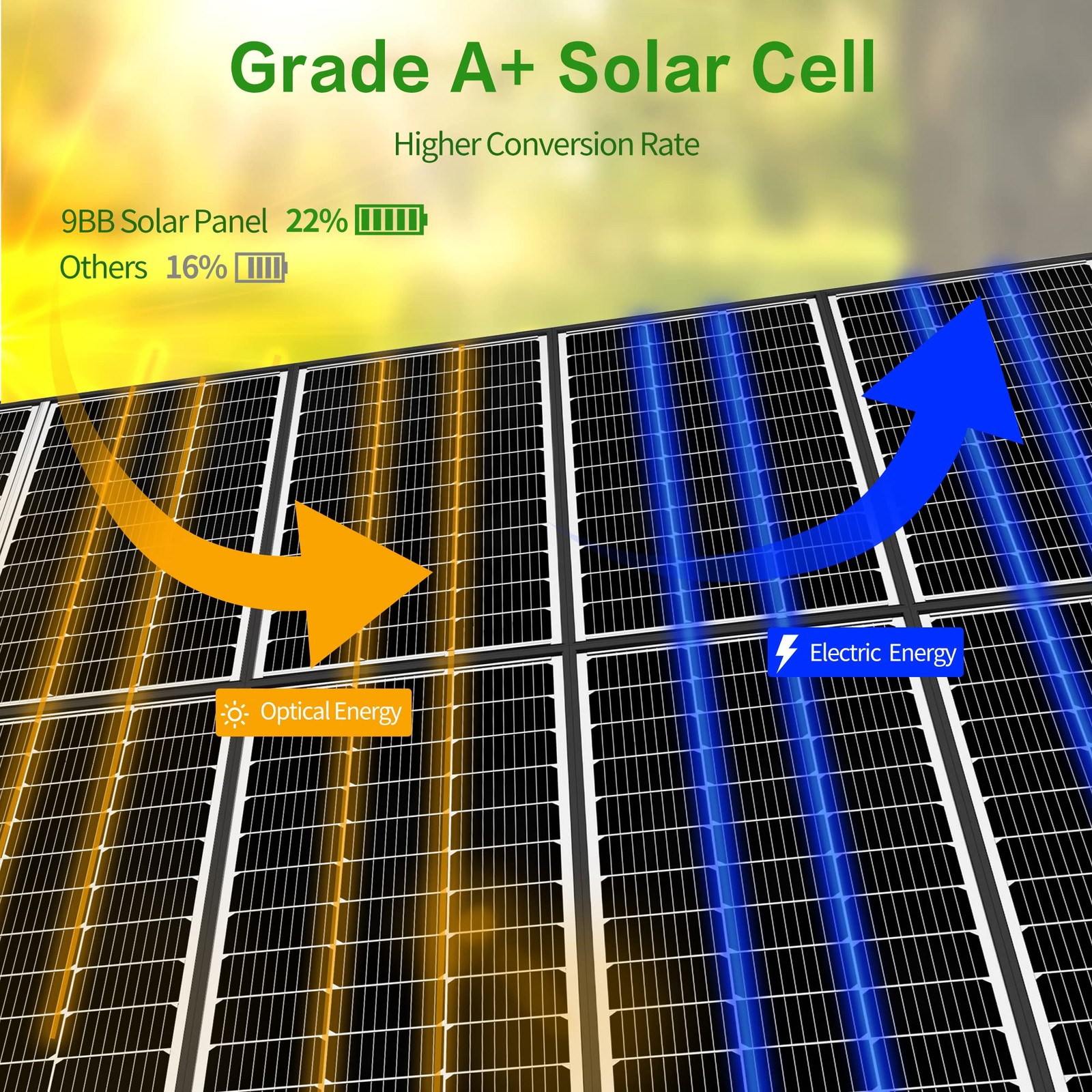 JJN 100 Watt Solar Panels, 9BB Monocrystalline 12V 100W Solar Panel, 23% High…