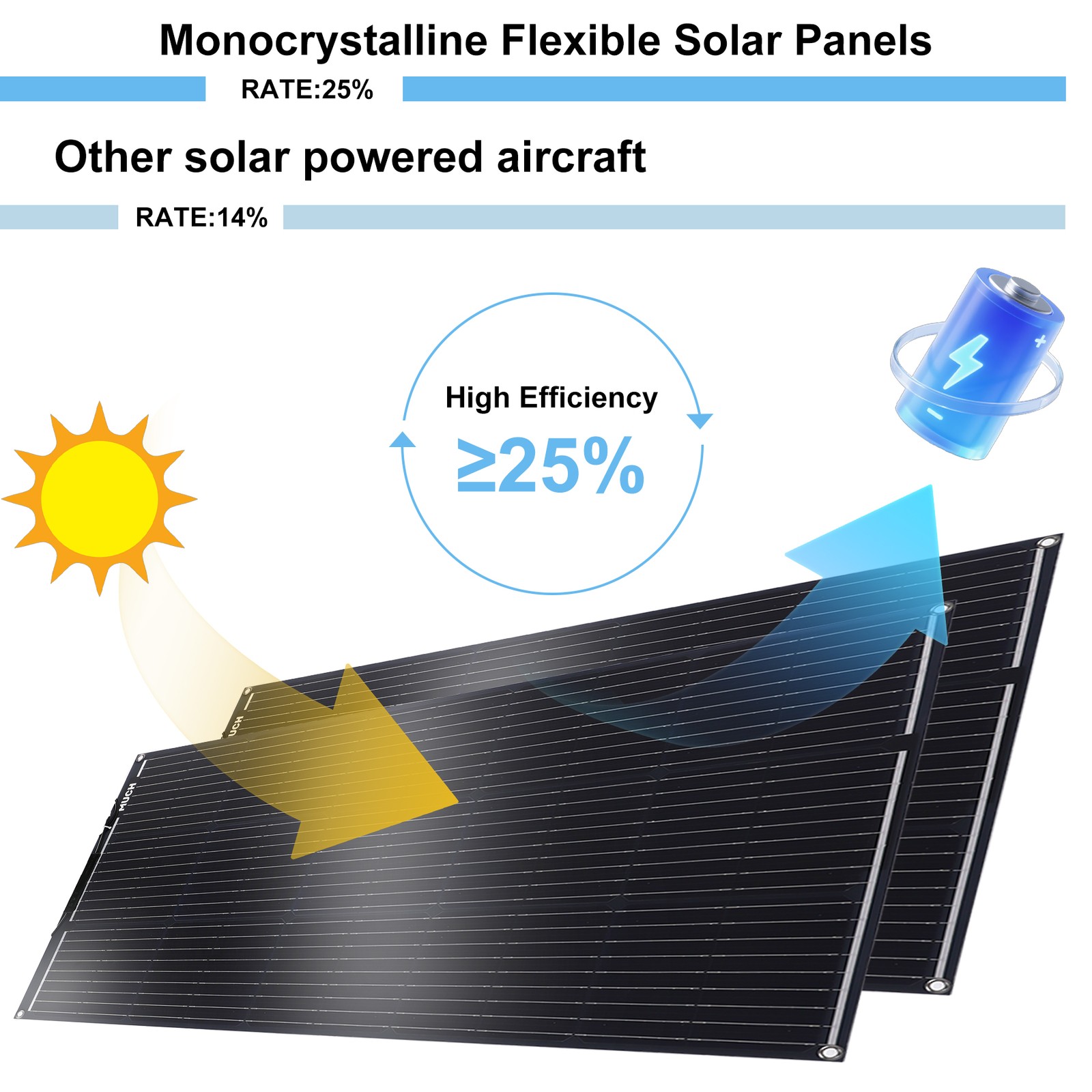 New 400W Solar Panel Monocrystalline Kit Off Grid RV Home Outdoor Camping New