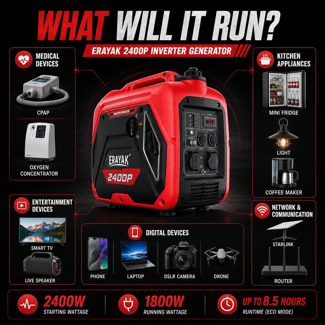 ERAYAK 2400W Portable Inverter Generator for Home Use Super Quiet Small Generato