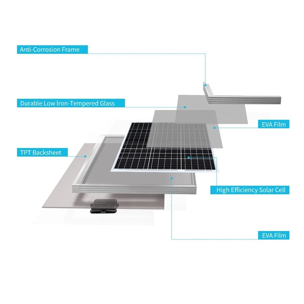50W 12V Monocrystalline Solar Panel High Efficiency RV Marine Charger