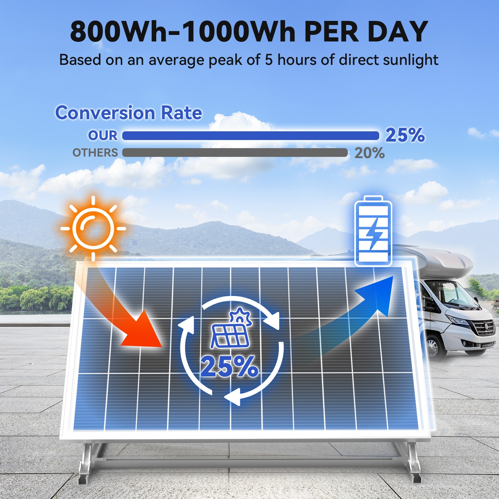 200W 400W 600W 800W Solar Panel Battery Charger 18BB N-Type RV Home Off-Grid PV