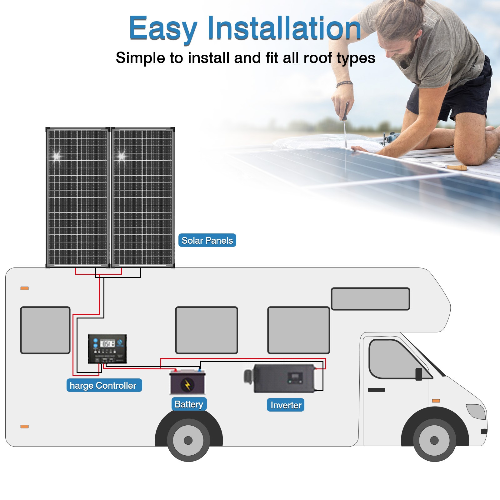 2Pack 100W Bifacial 200W Solar Panel Mono 18V 18BB N-Type PV Home RV Off Grid US