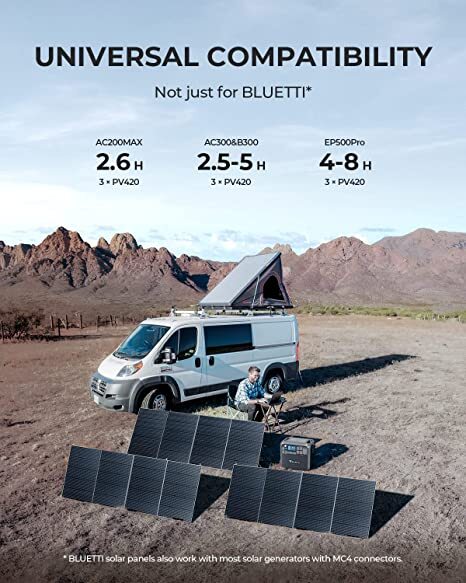 BLUETTI 60W/100W/200W/350W Portable Solar Panel ETFE Coating for Power Stations