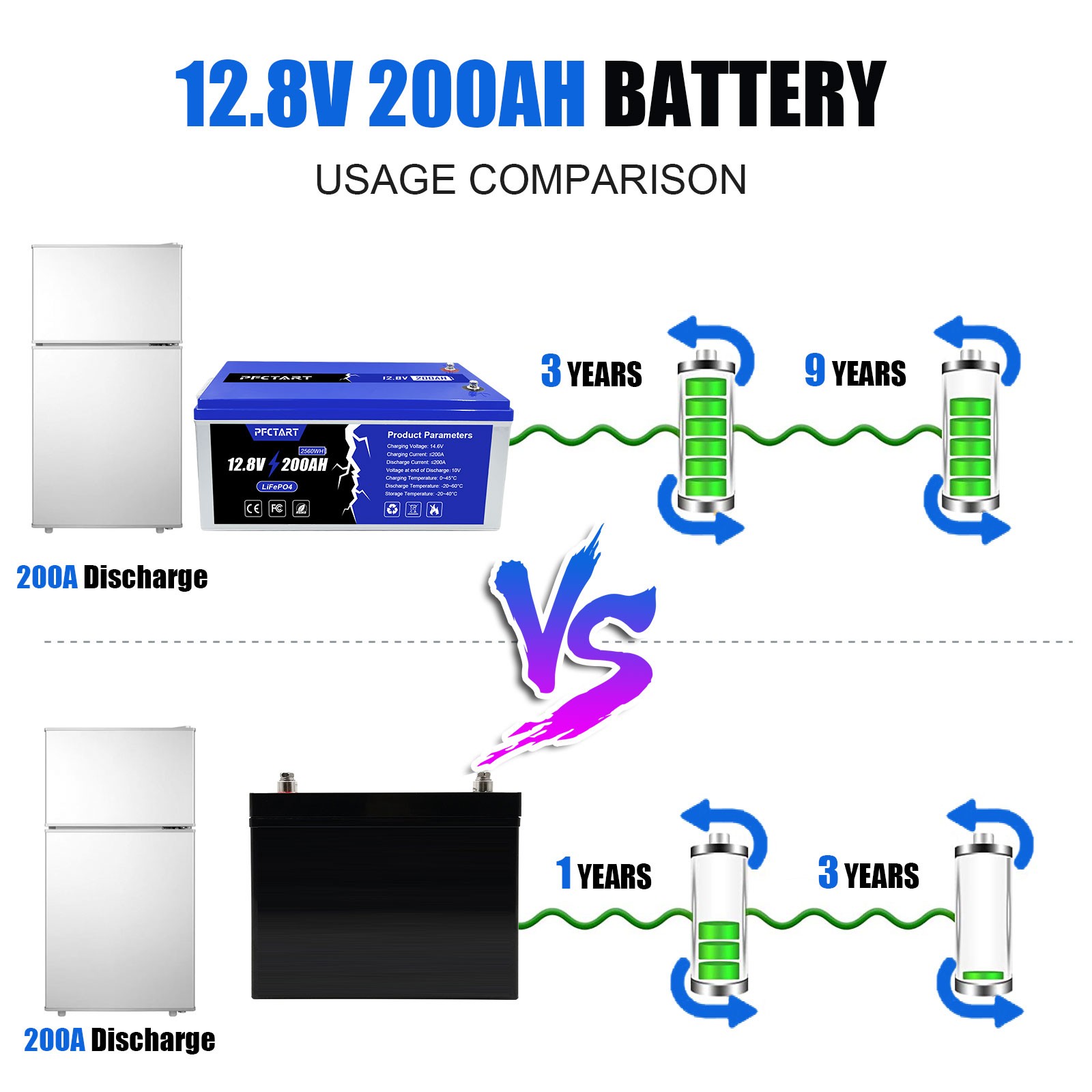 LiFePO4 4500+Deep Cycle Lithium Battery 12V/24V/48V 200Ah 400Ah 600Ah For Home