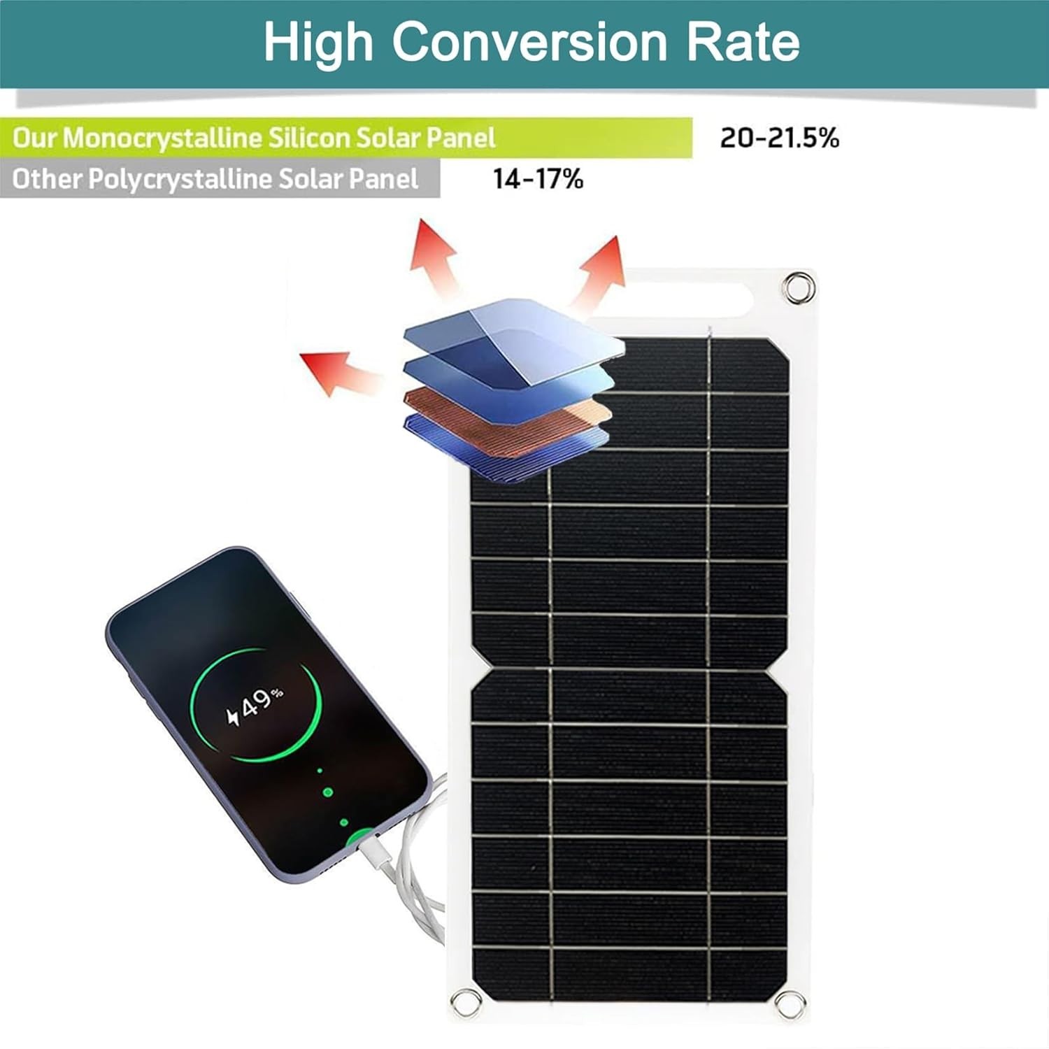 Mini 5V 6W USB Solar Panel, Portable 5 Volt 6 Watt High Efficiency Monocrysta…