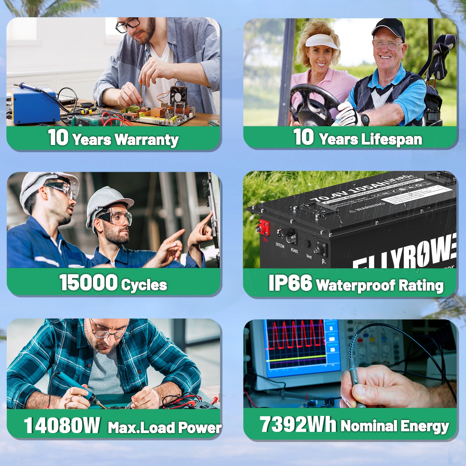 1-4X 72V 105Ah Golf Cart LiFePO4 Lithium BT Battery 200A BMS+Monitor+18A Charger