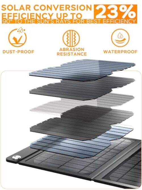 Orange 21W Foldable Solar Panel Charger – IP65 Waterproof – Orange
