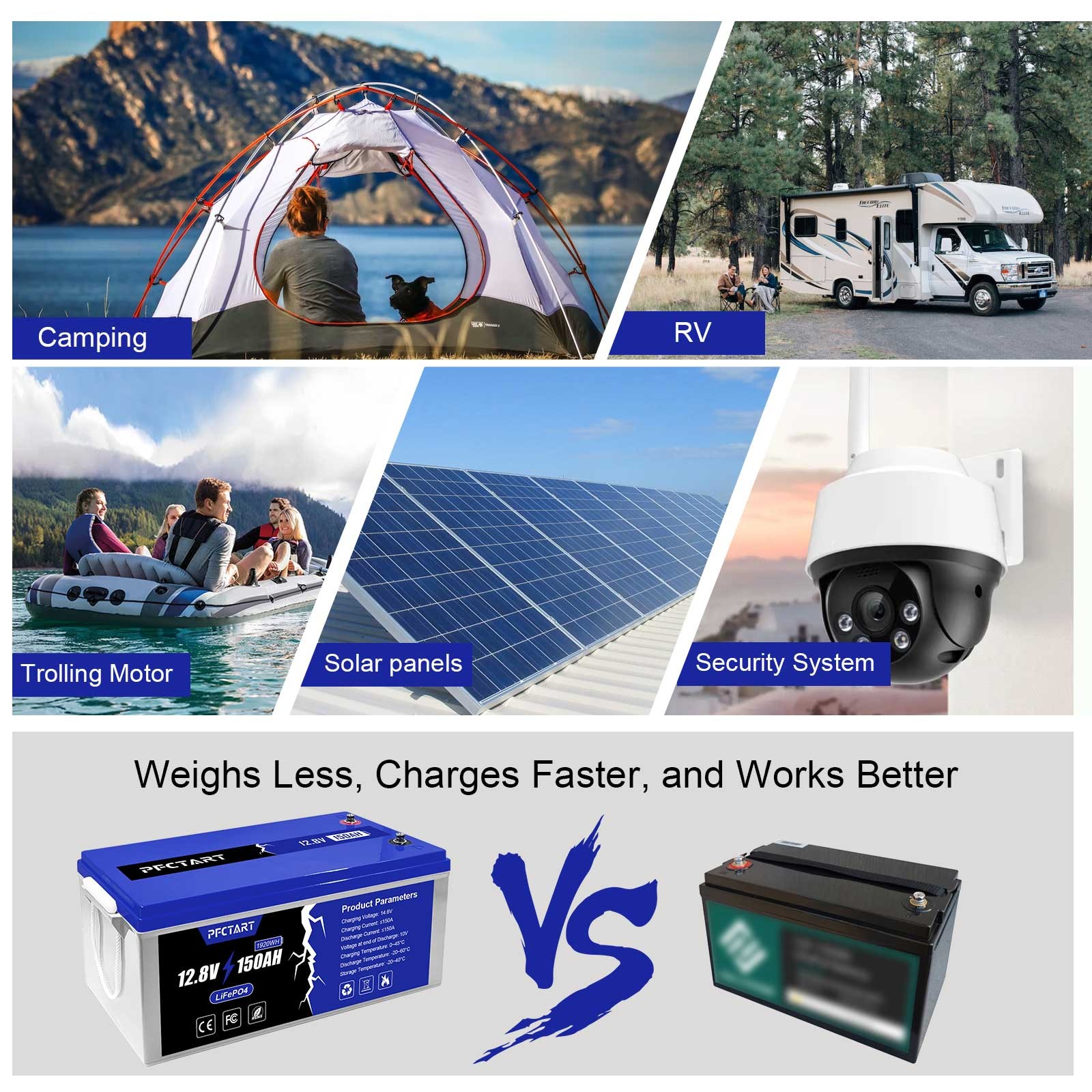 PFCTART 150AH LiFePO4 Lithium Battery Built-in Smart BMS for Solar RV Camping